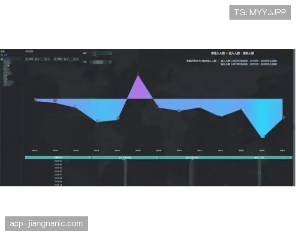 莱奥效率与观感反差分析
